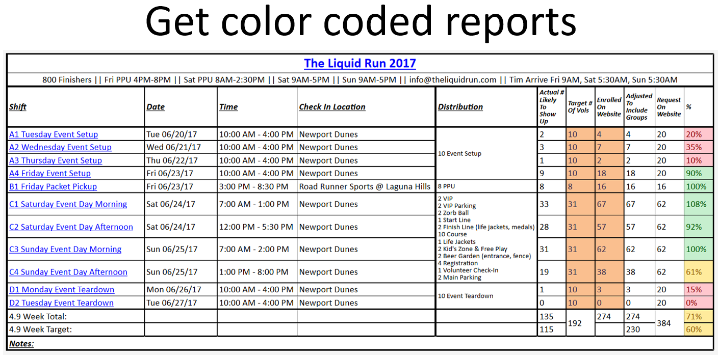 color_coded_reports.png